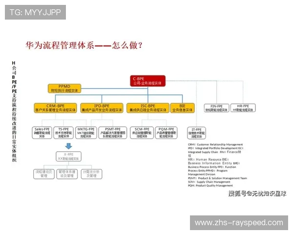 数字化运营流程重构加速，场馆管理效率持续提升